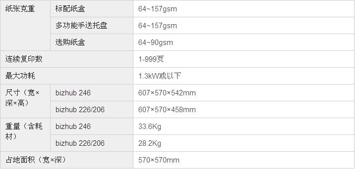 柯尼卡美能达bizhub226复印机基本规格