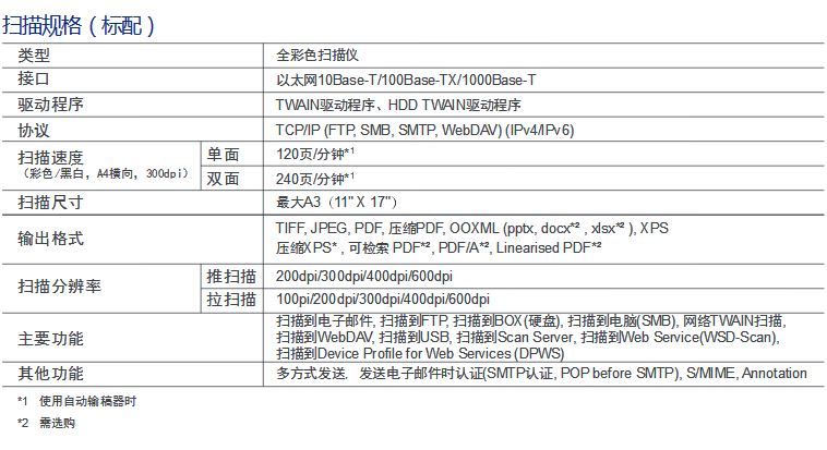 柯尼卡美能达彩色复印机C658扫描规格-科颐办公