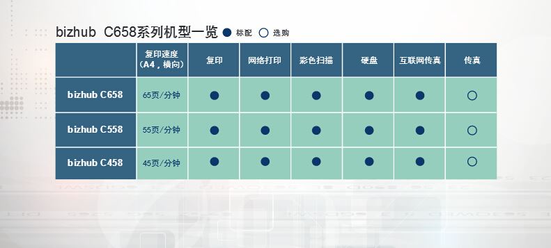 柯尼卡美能达彩色复印机C558系列机型一览-科颐办公