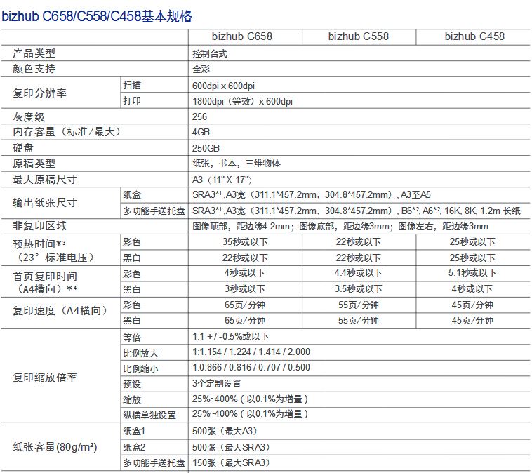 柯尼卡美能达彩色复印机C558参数-科颐办公