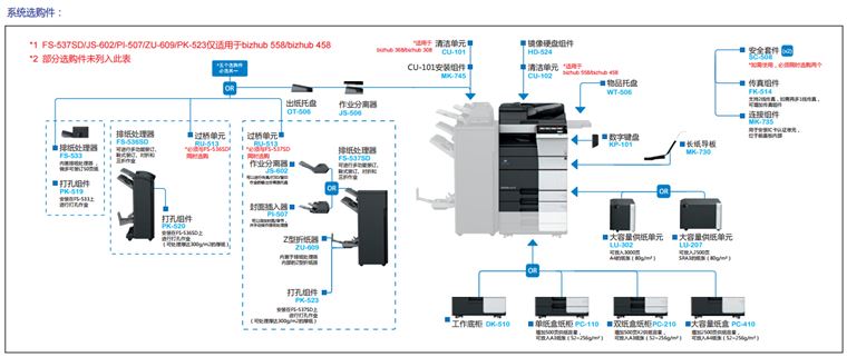 柯尼卡美能达558系统选购件-科颐办公