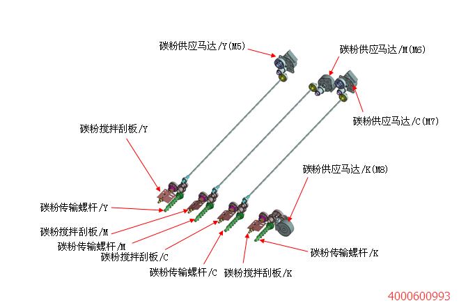 结构图-科颐办公