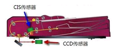 柯尼卡美能达C284e双面同步扫描输稿器