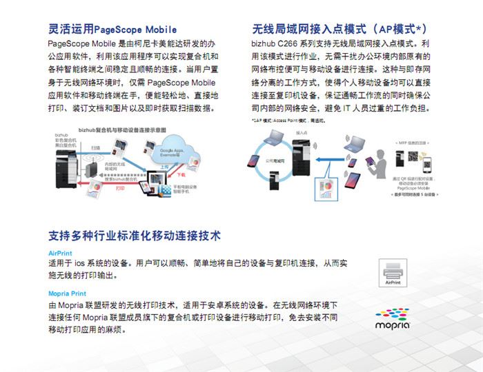 柯尼卡美能达C266彩色复印机支持无线局域网接入点模式-科颐办公