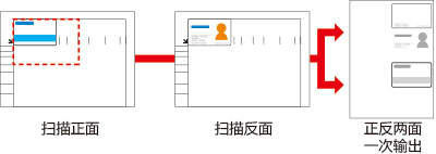 柯尼卡美能达266复印机身份证复印功能--科颐办公分享