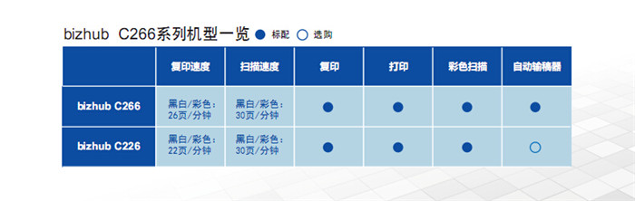 柯尼卡美能达C226彩色复印机标准配置一览表-科颐办公