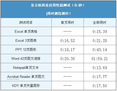  柯尼卡美能达C226应用性能测试-科颐办公