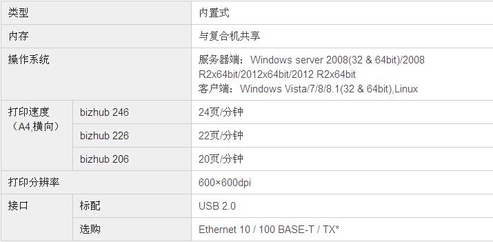 柯尼卡美能达bizhub226复印机打印规格