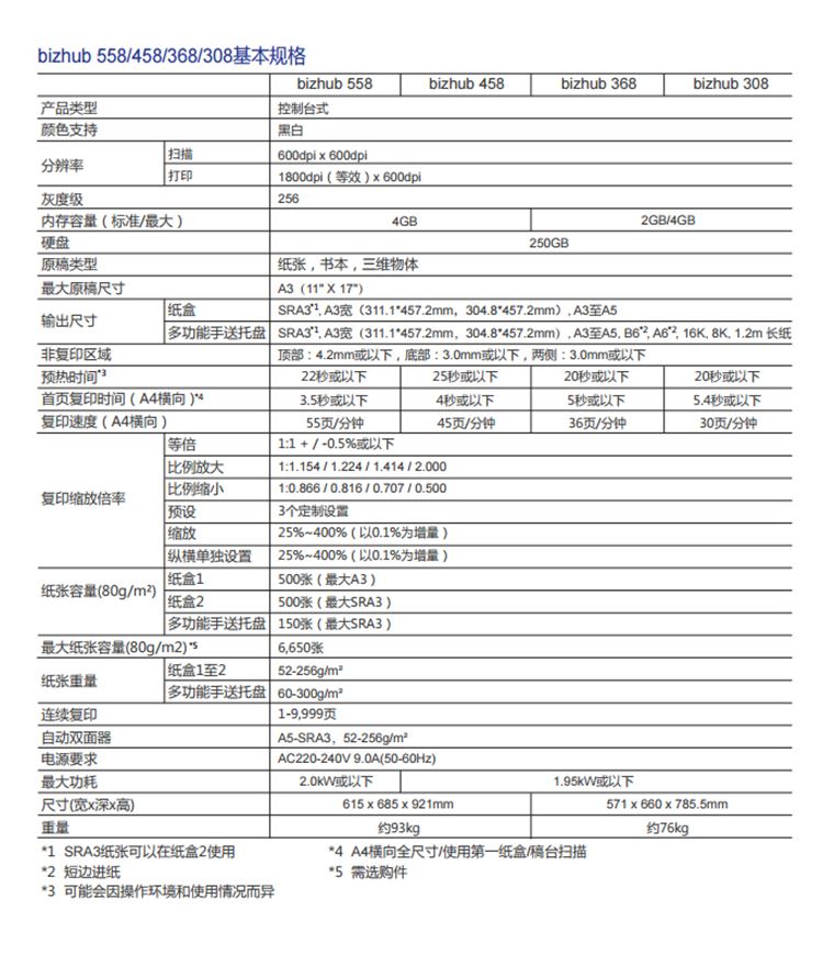 柯尼卡美能达558基本规格-科颐办公