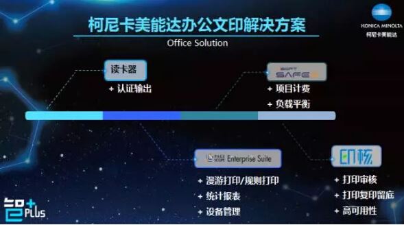 柯尼卡美能达办公印文解决方案-科颐办公