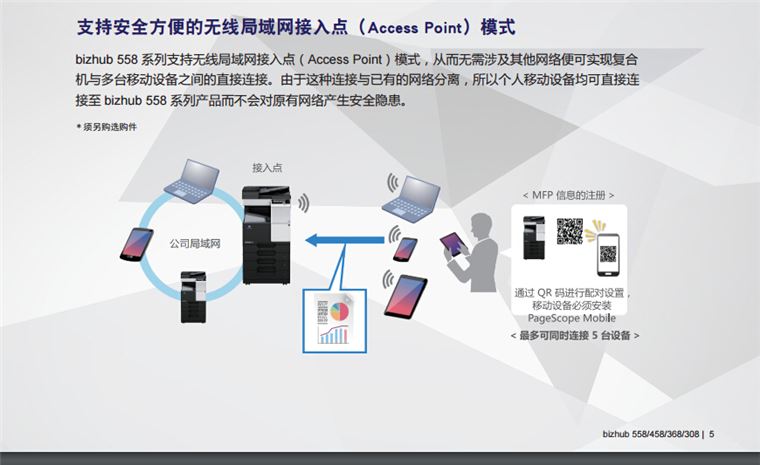 柯尼卡美能达368支持安全方便的无线局域网接入点模式-科颐办公