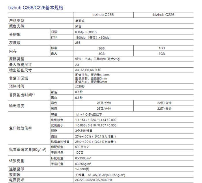 柯尼卡美能达C266彩色复印机基本规格-科颐办公